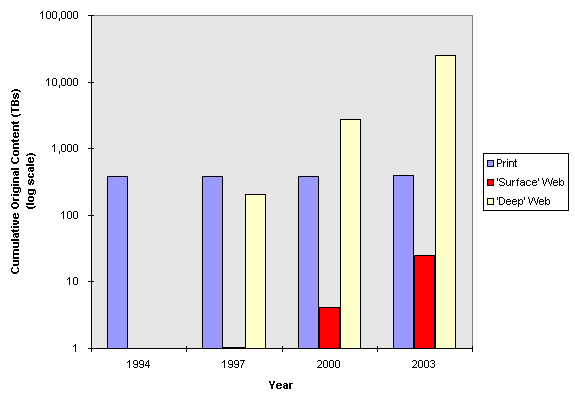 BAR GRAPH